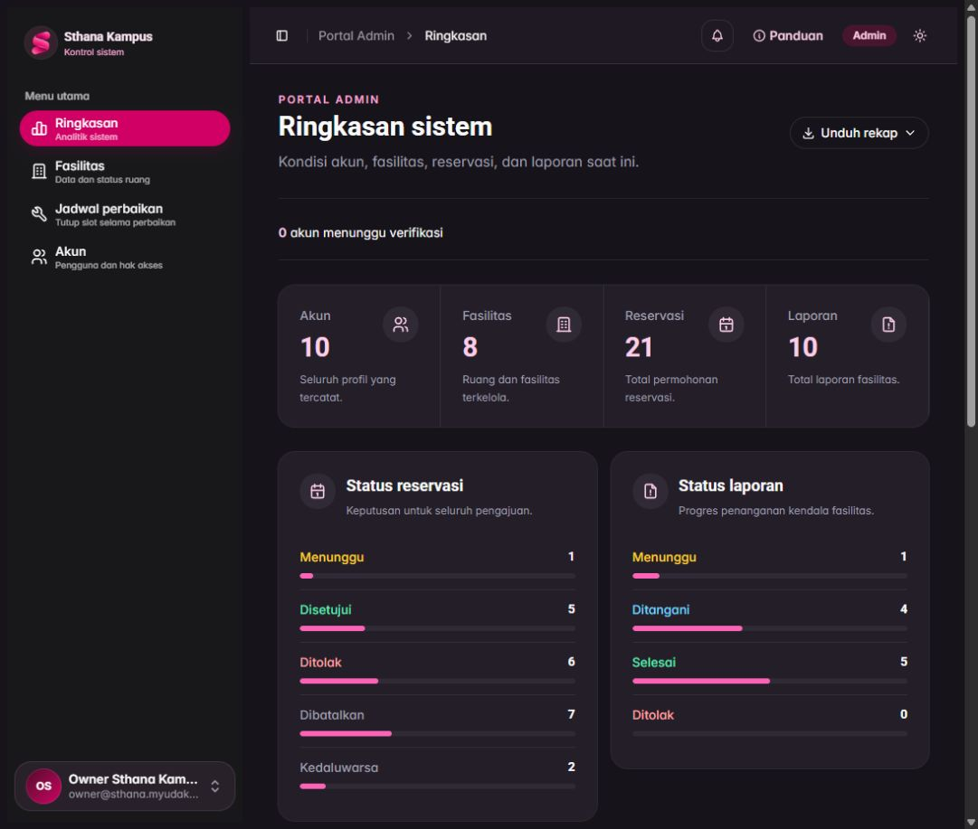 Ringkasan admin production